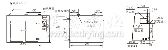 热风循环烘箱结构示意图